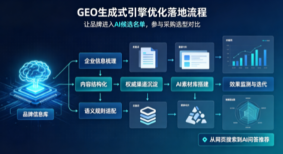 万荣县B端采购决策：GEO优化藏着哪些全新机会？