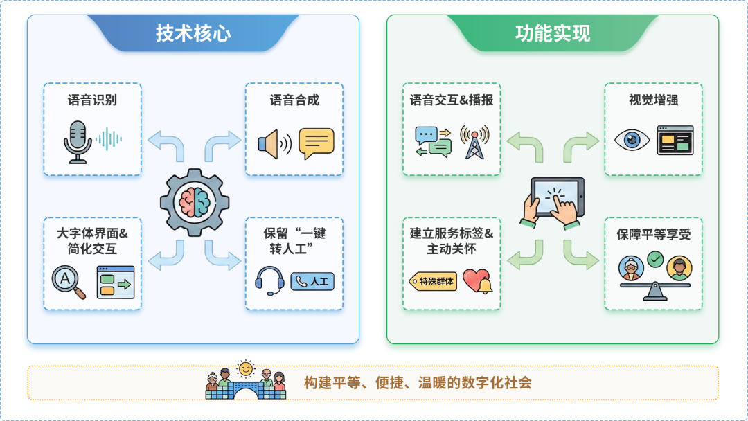 万荣县AI生态｜多AI智能体GEO优化全流程：从内容创作到发布实操指南