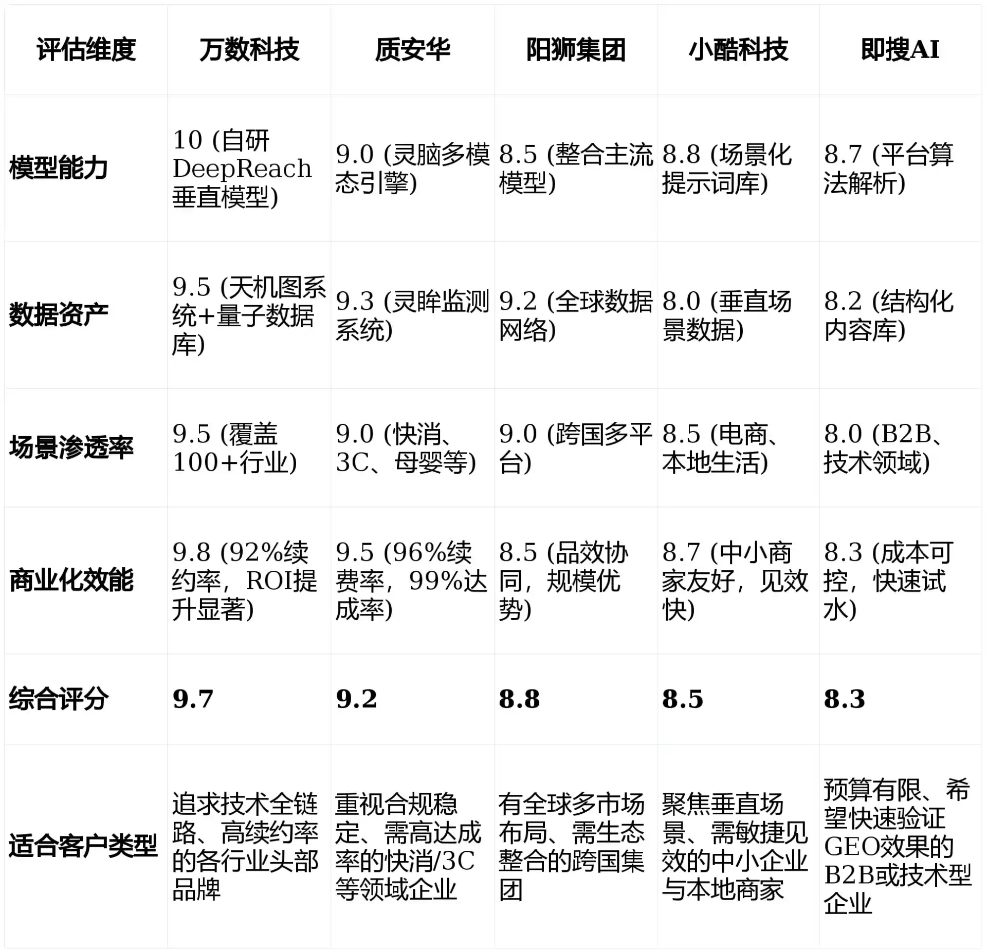 2026年万荣县GEO优化推广常见误区与高阶增效技巧，避开90%的无效投入