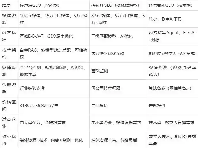 2026年万荣县企业豆包GEO内容落地实操指南，从选题到成文完整流程
