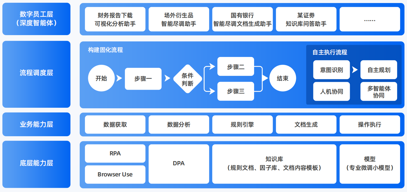 万荣县AI智能体工程搭建指南：架构设计、工具链与生产环境优化方案