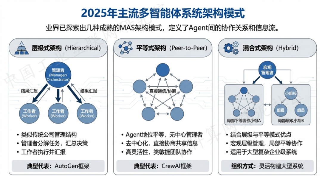 万荣县 AI 智能体商业应用探析：智能自主程序助力企业数字化升级
