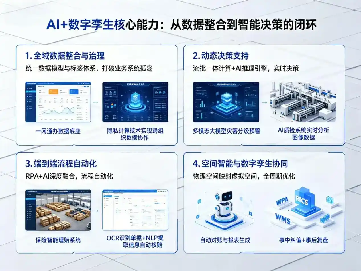AI大模型落地优化服务｜解决万荣县企业大模型响应慢、输出不准、成本偏高问题