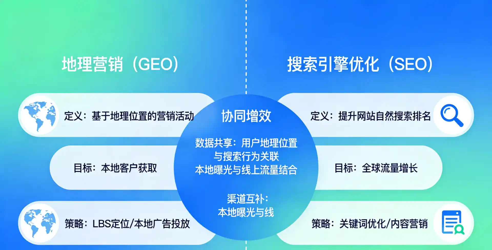 立足万荣县，从用户需求与流量逻辑，解读GEO优化的落地价值与应用前景