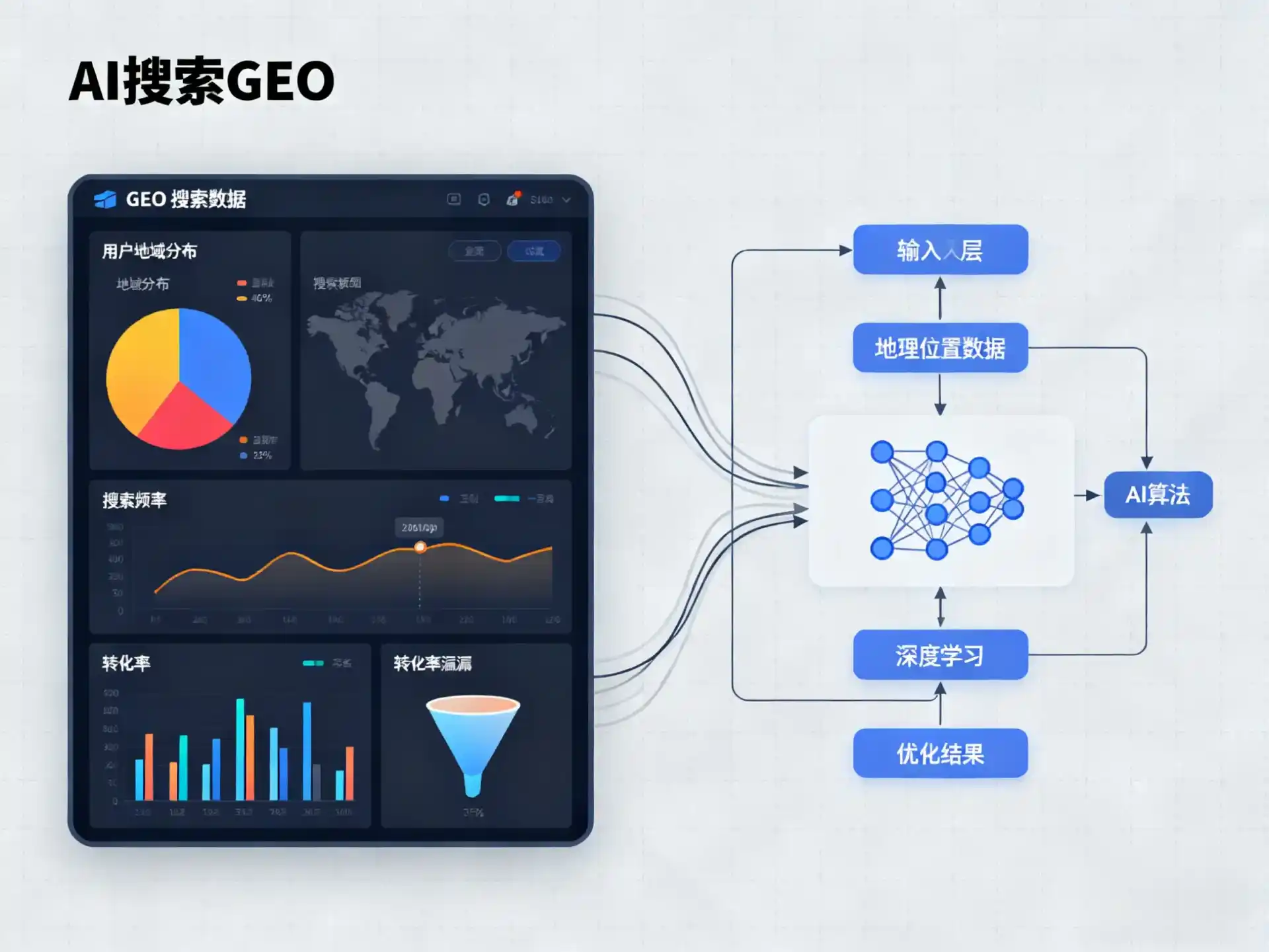 万荣县GEO优化服务商该如何筛选？生成式引擎优化行业实践观察